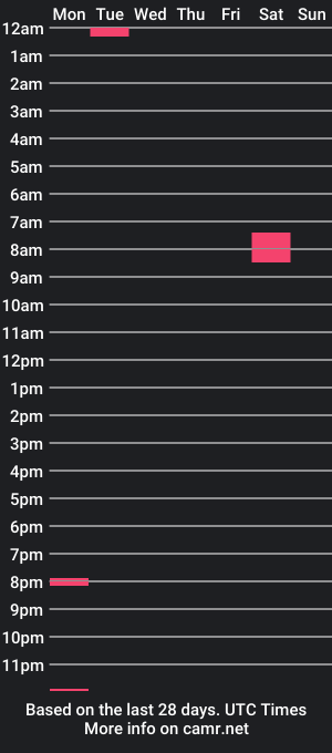 cam show schedule of deftoolceles