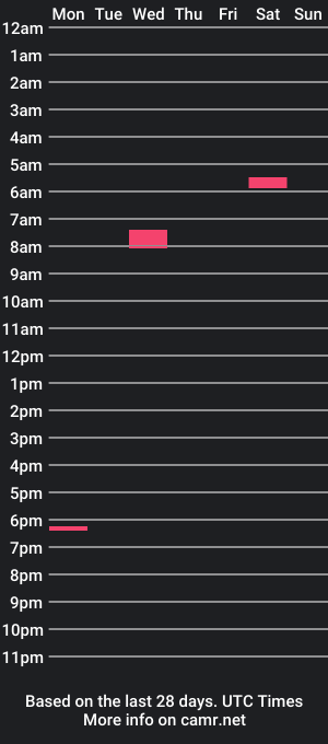 cam show schedule of deftouch615