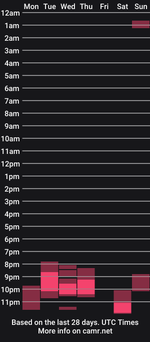 cam show schedule of defttongue