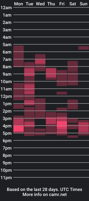 cam show schedule of defuego_