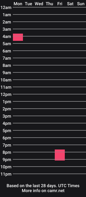 cam show schedule of defututa