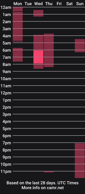cam show schedule of degeneratesaint