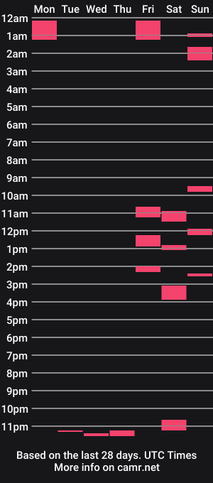 cam show schedule of degrandis