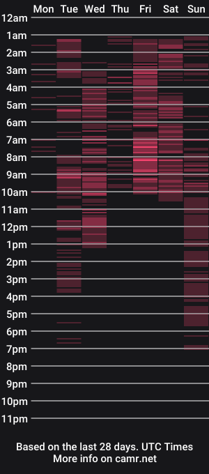cam show schedule of degreeofsincerity