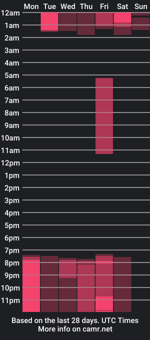 cam show schedule of dei_v_48