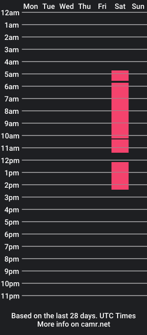 cam show schedule of deiby_hot22