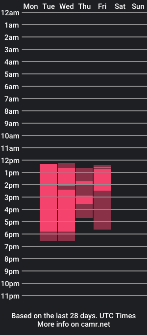 cam show schedule of deimos_gil1