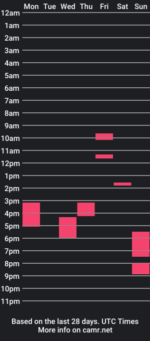 cam show schedule of dein_nacktjunge30