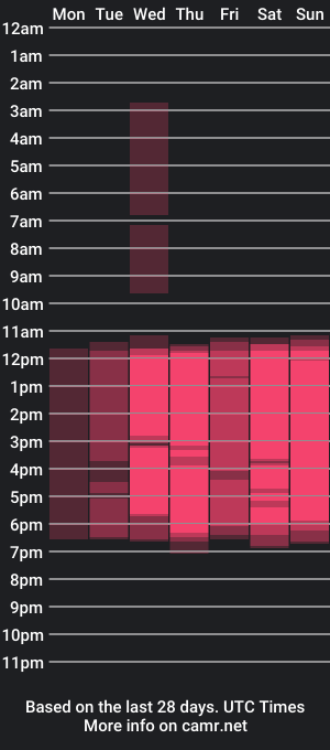 cam show schedule of deissy_tay