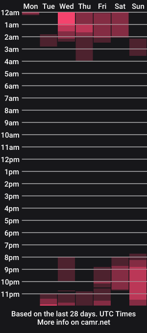 cam show schedule of deisy_madrid