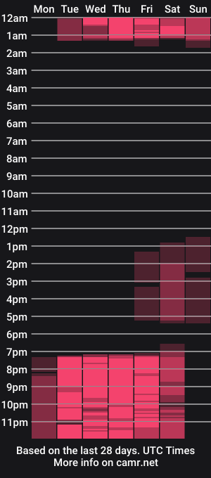 cam show schedule of deisy_queen