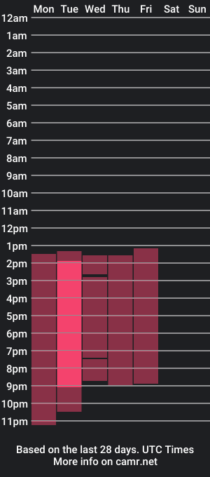 cam show schedule of deisyway