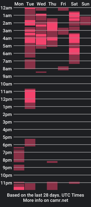 cam show schedule of deiv_fresh