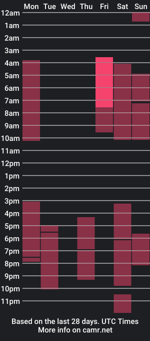 cam show schedule of deivi_colins