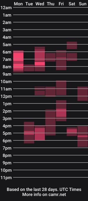 cam show schedule of deizysweet