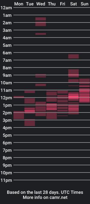 cam show schedule of dejamelanin