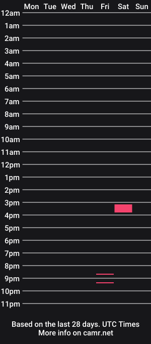 cam show schedule of dekester