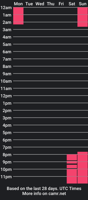 cam show schedule of dekkomulleer