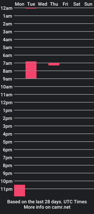 cam show schedule of dekustick__