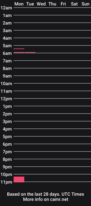 cam show schedule of del_rae
