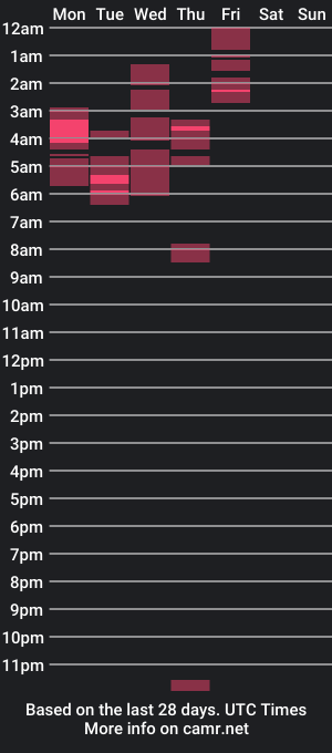 cam show schedule of delafount