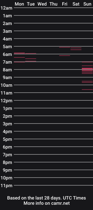 cam show schedule of delahrose