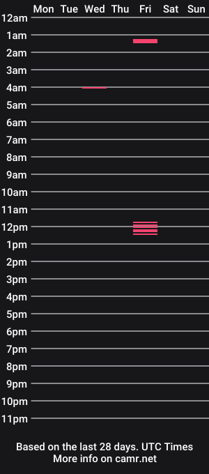 cam show schedule of delanieredd