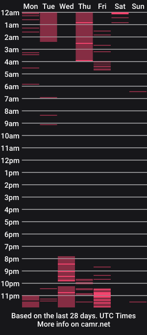 cam show schedule of delanona