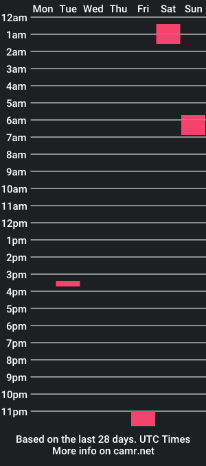 cam show schedule of delgadodelgadito