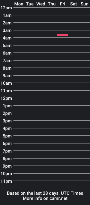 cam show schedule of deliassshaker