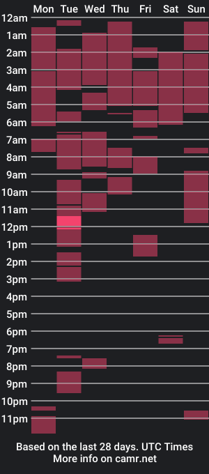 cam show schedule of delicacyworld