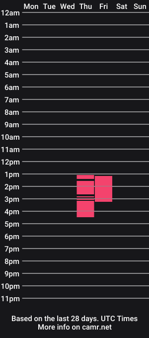 cam show schedule of deliciousbutt