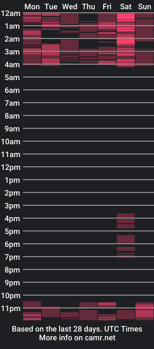 cam show schedule of deliciousseika