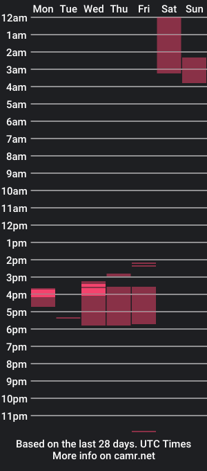 cam show schedule of delicioussoyumm