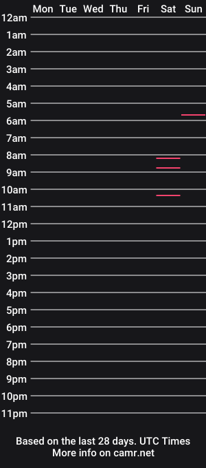 cam show schedule of delightcouple