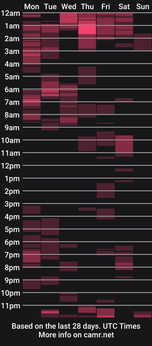 cam show schedule of delightfulcurvy