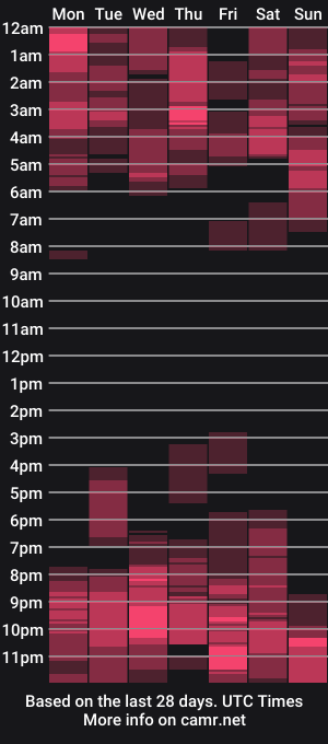 cam show schedule of delightfuldark