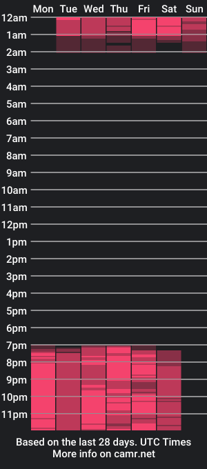 cam show schedule of delila_ox