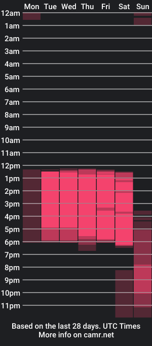 cam show schedule of delila_sean