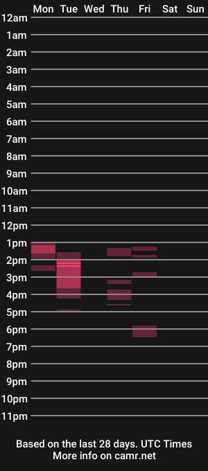 cam show schedule of delilah_fox