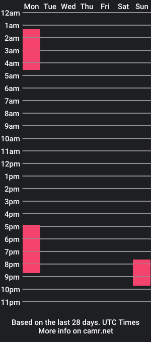 cam show schedule of delilahcass