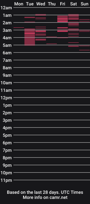 cam show schedule of delilalove3412