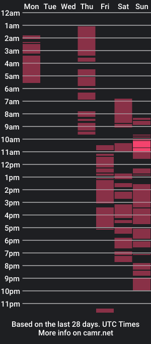 cam show schedule of delinnia