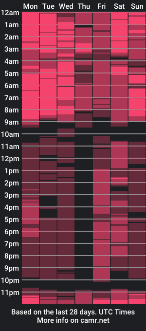 cam show schedule of deliouscum