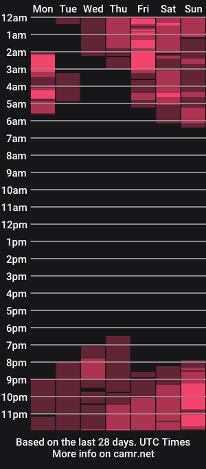 cam show schedule of dellicioussepussy