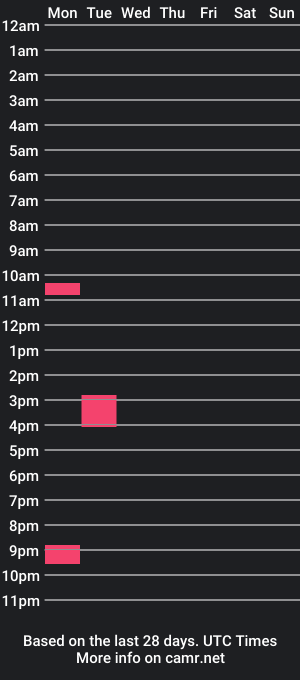 cam show schedule of dellovesgirls