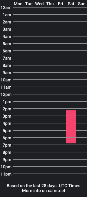 cam show schedule of delphinesky