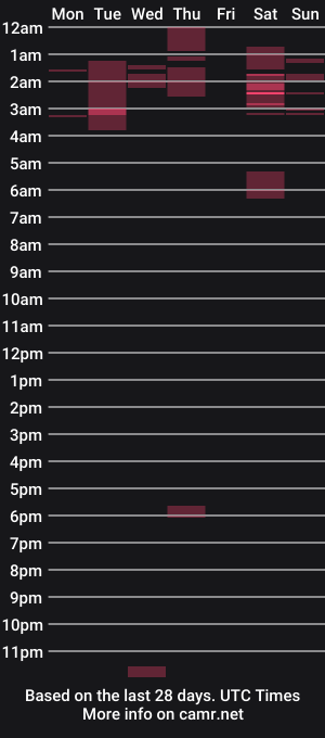 cam show schedule of delrio_rio