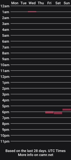 cam show schedule of delta0211