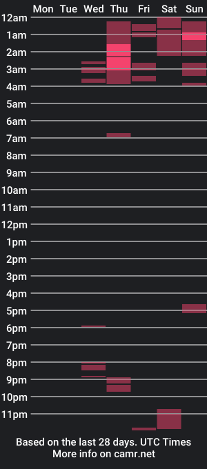 cam show schedule of delta_dl